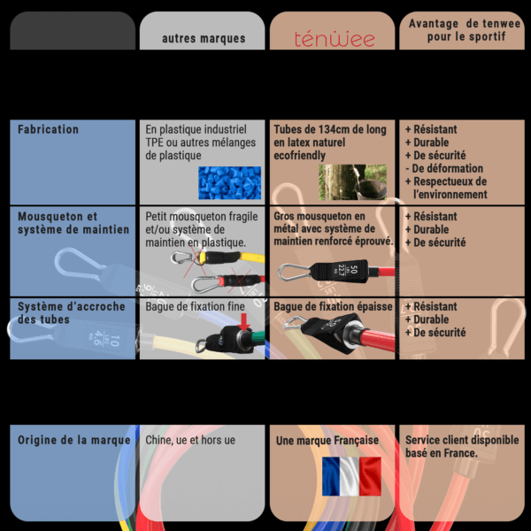 Elastique musculation / fitness complémentaire - 50lbs / 22.7kg – Image 2